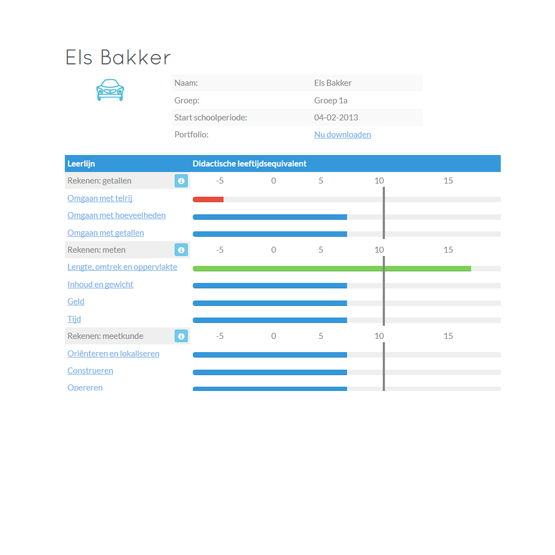 80% minder administratie